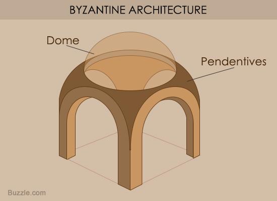 550-byzantine-architecture-pendentives.jpg